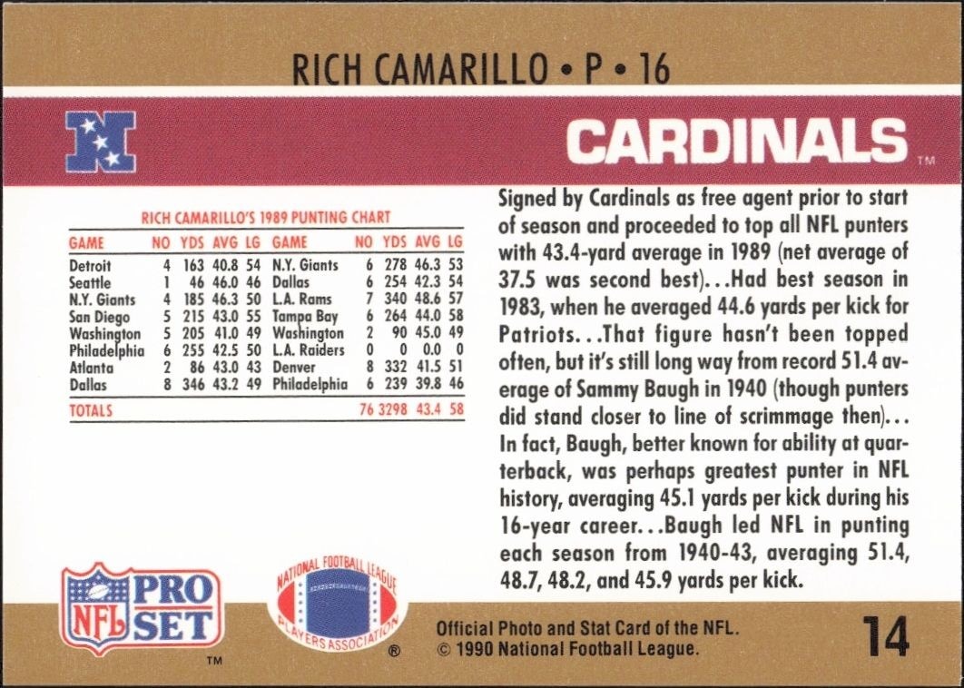 1990 Pro Set Rich Camarillo #14 football trading card back