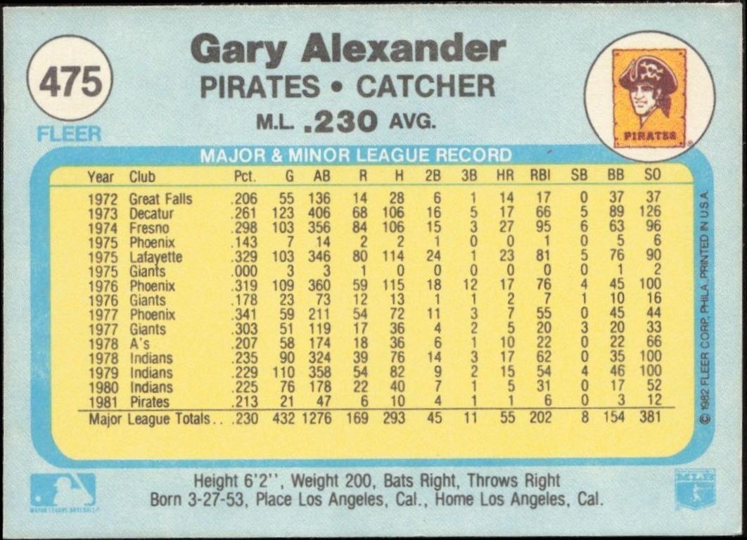 1982 Fleer Gary Alexander #475 baseball trading card back