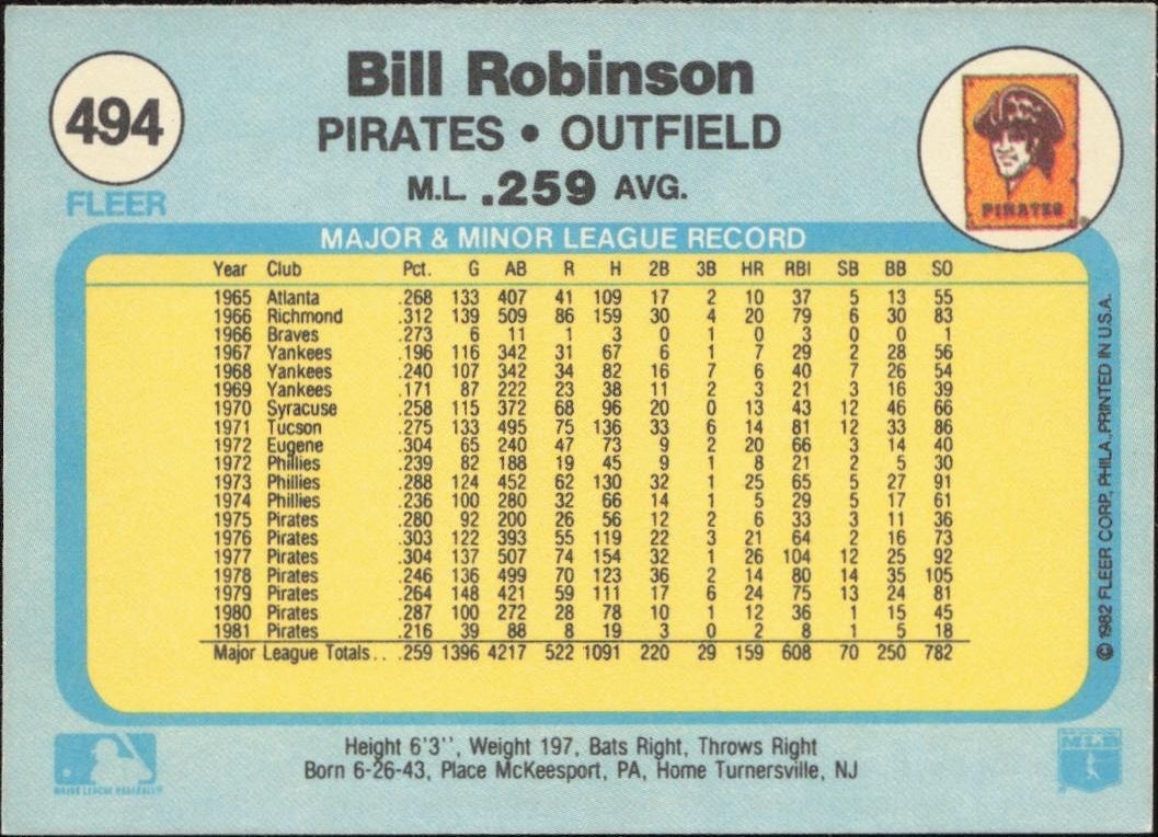 1982 Fleer Bill Robinson #494 baseball trading card back