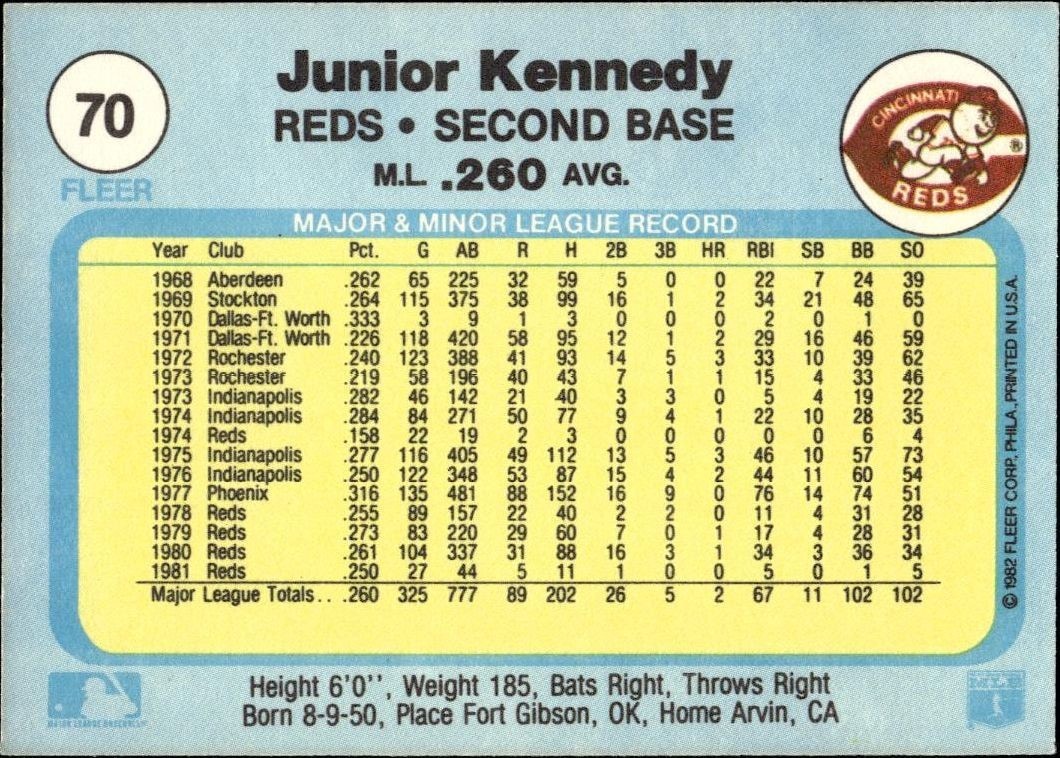 1982 Fleer Junior Kennedy #70 baseball trading card back