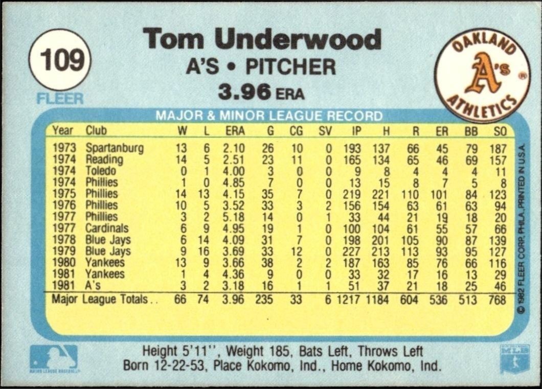 1982 Fleer Tom Underwood #109 baseball trading card back
