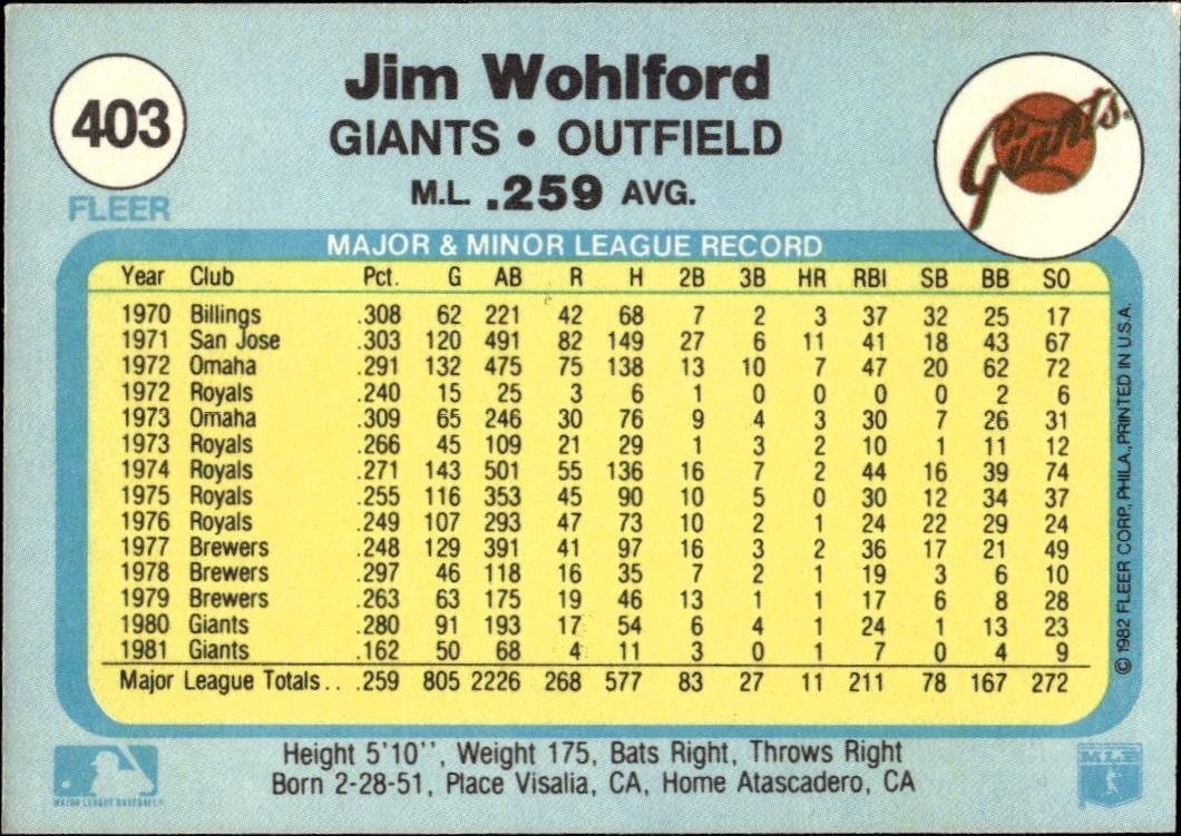 1982 Fleer Jim Wohlford #403 baseball trading card back