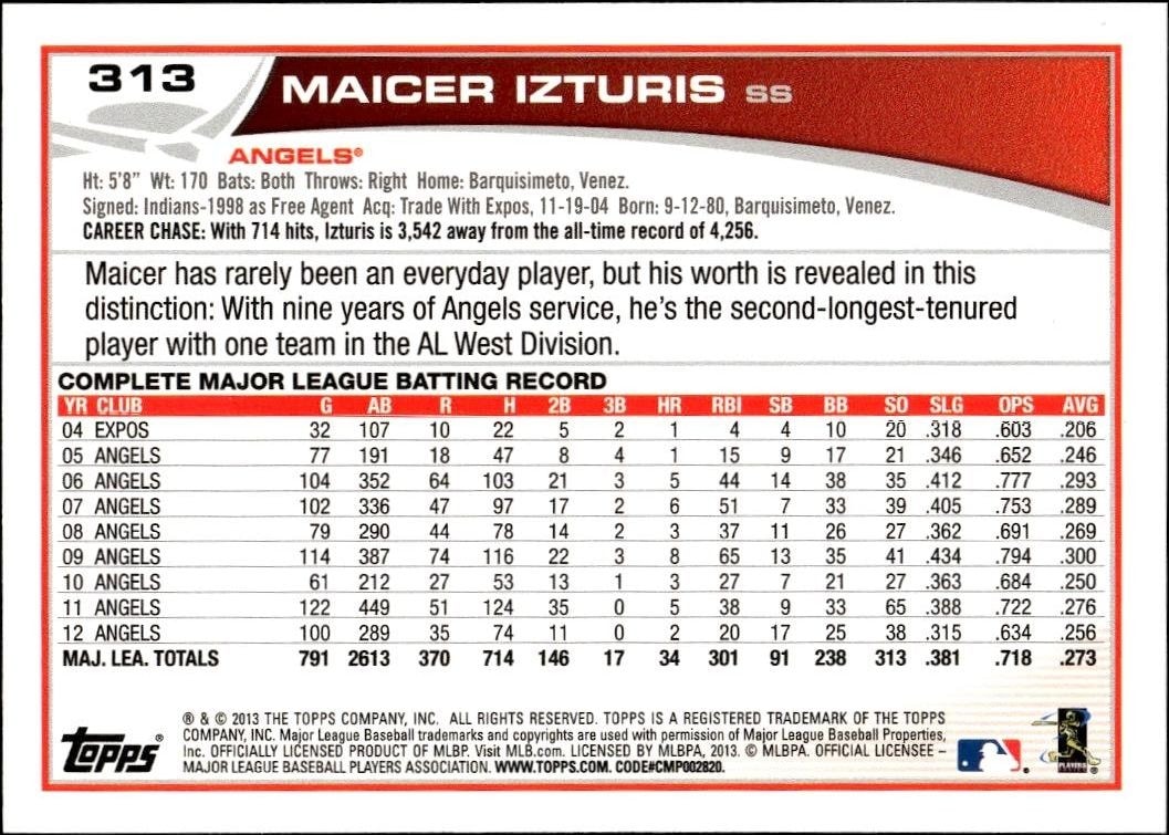 2013 Topps Maicer Izturis #313 baseball trading card back
