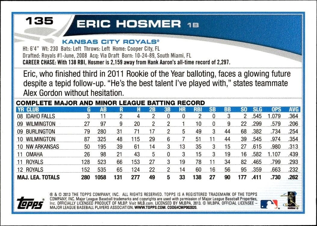 2013 Topps Eric Hosmer #135 baseball trading card back