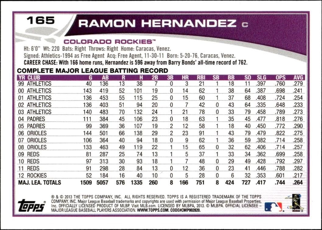 2013 Topps Ramon Hernandez #165 baseball trading card back