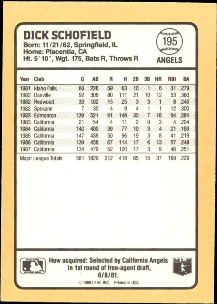 1988 Donruss Baseball's Best Dick Schofield #195 baseball trading card back