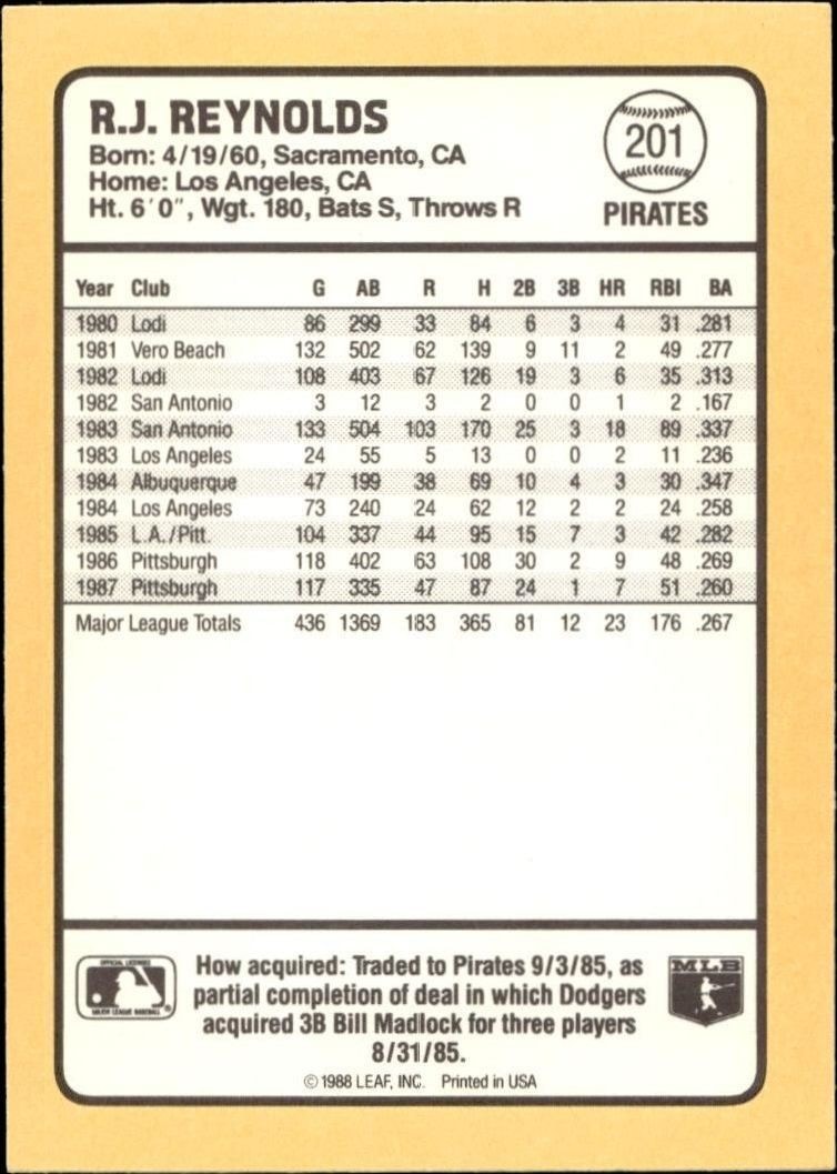 1988 Donruss Baseball's Best R.J. Reynolds #201 baseball trading card back