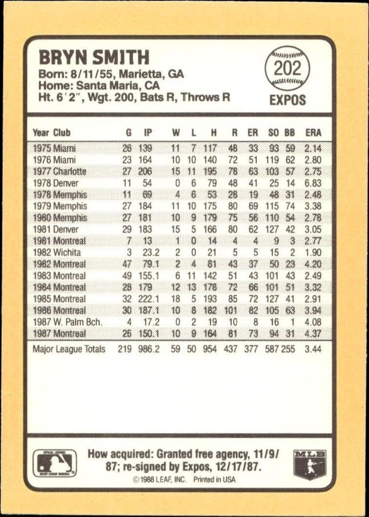 1988 Donruss Baseball's Best Bryn Smith #202 baseball trading card back