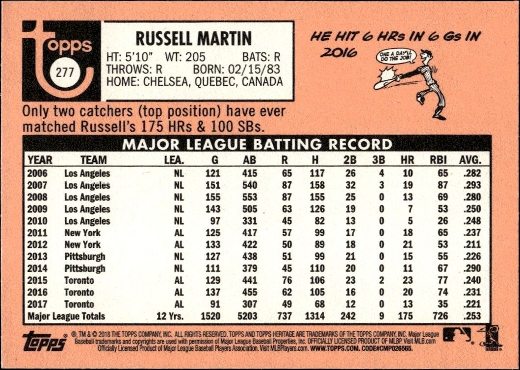 2018 Topps Heritage Russell Martin #277 baseball trading card back