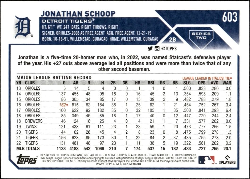 2023 Topps Series 2 Jonathan Schoop #603 baseball trading card back