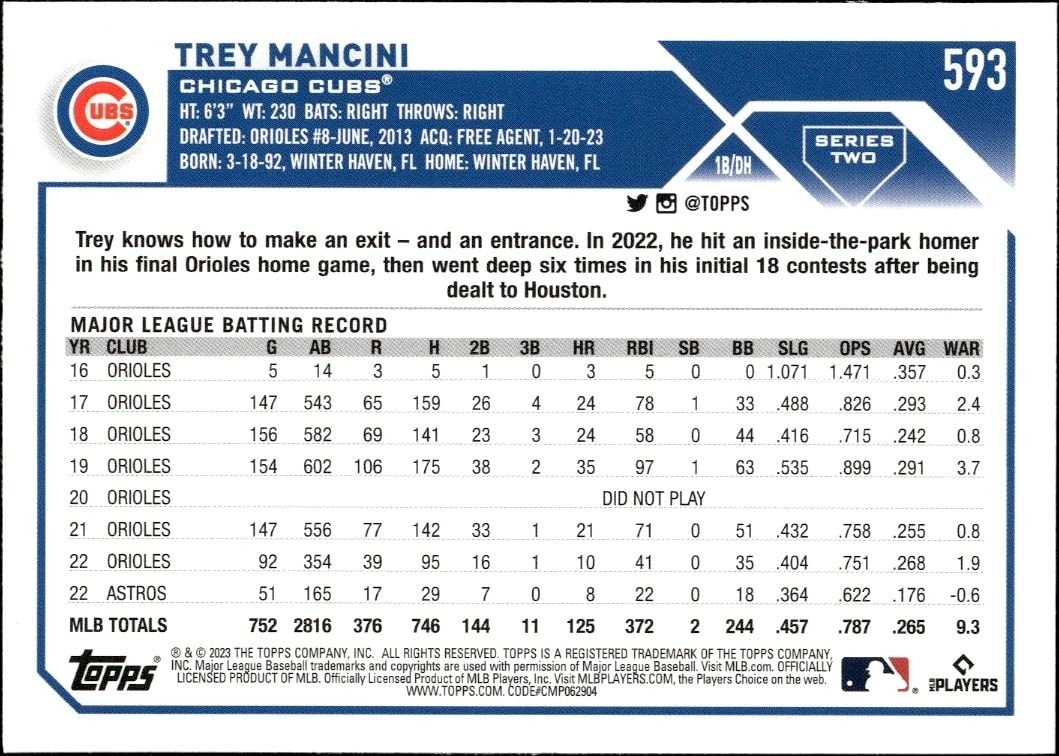 2023 Topps Series 2 Trey Mancini #593 baseball trading card back