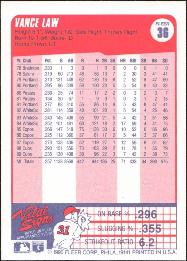 1990 Fleer Vance Law #36 baseball trading card back