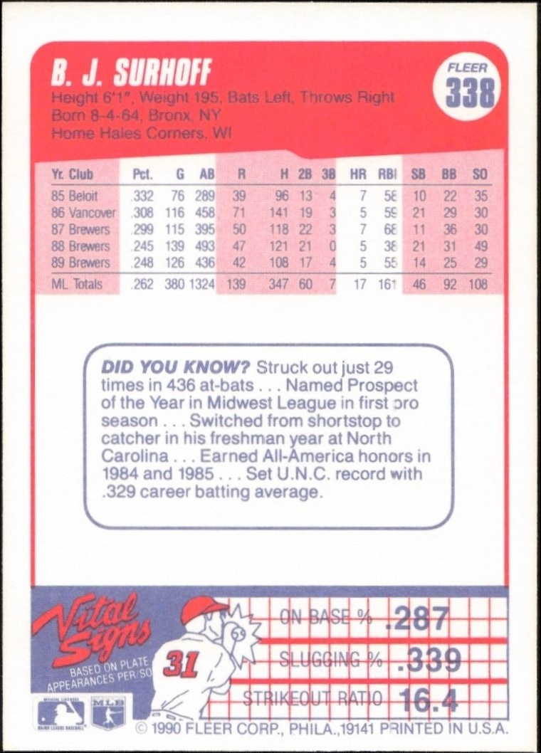 1990 Fleer B.J. Surhoff #338 baseball trading card back
