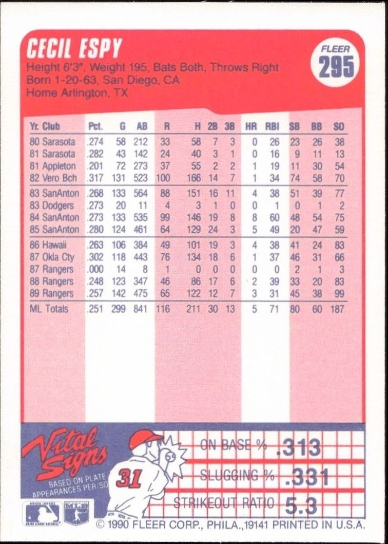 1990 Fleer Cecil Espy #295 baseball trading card back