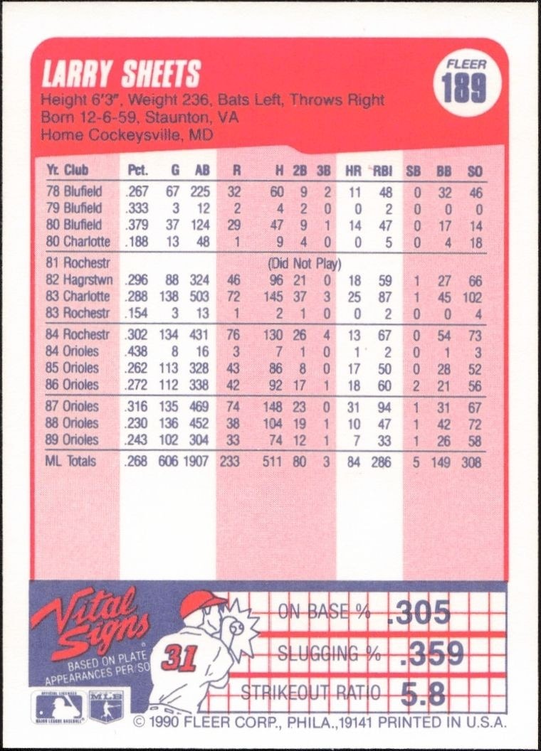 1990 Fleer Larry Sheets #189 baseball trading card back