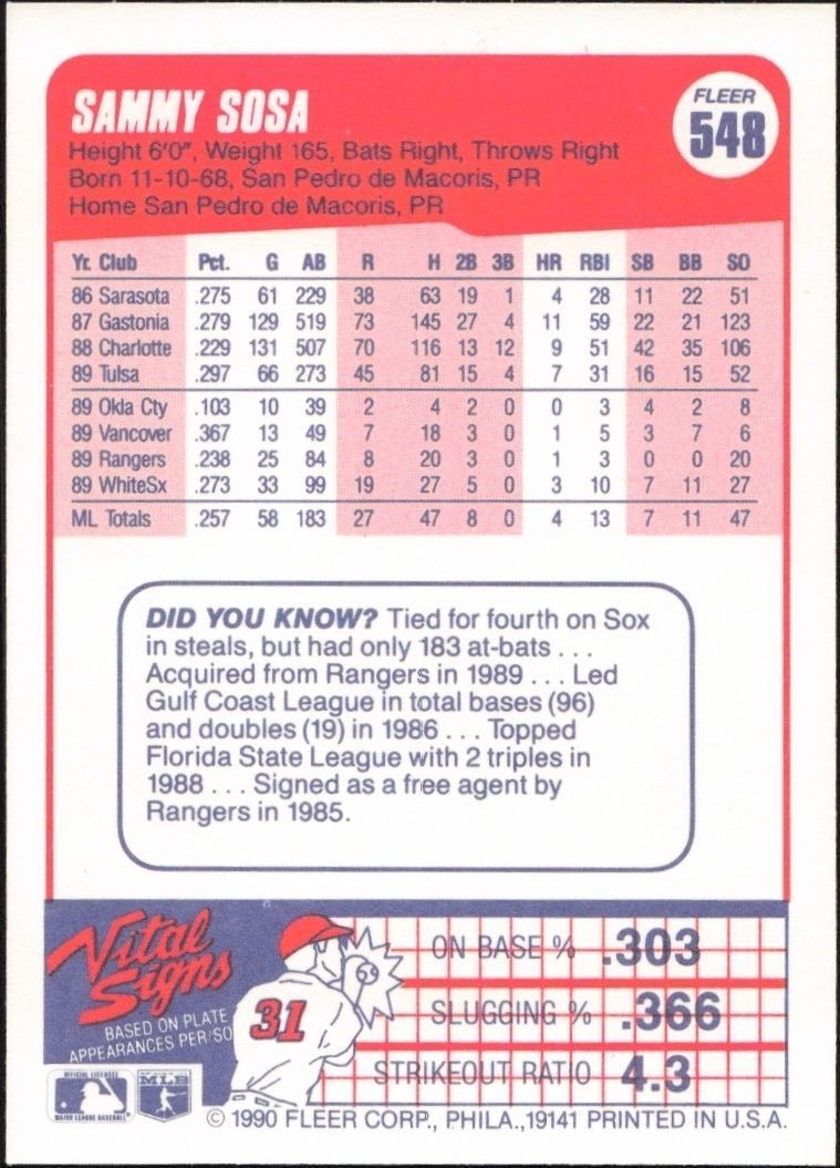 1990 Fleer Sammy Sosa #548 baseball trading card back