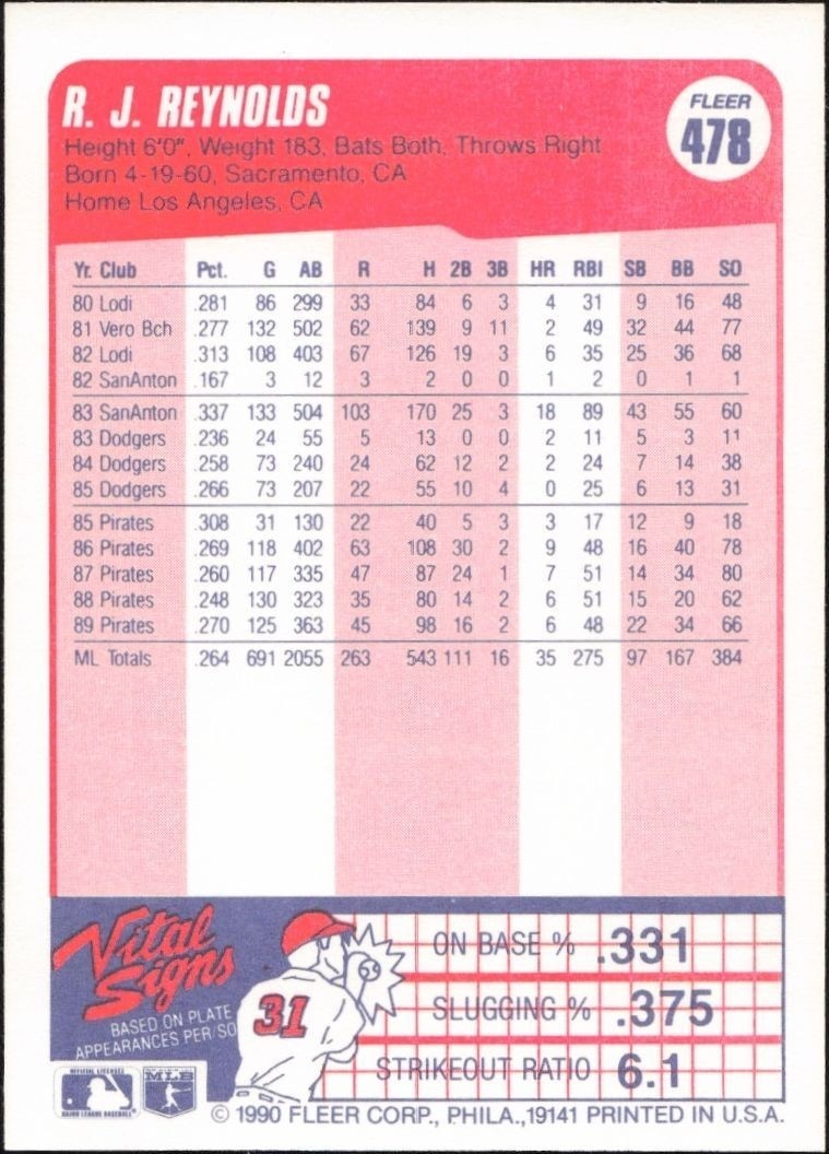 1990 Fleer R.J. Reynolds #478 baseball trading card back