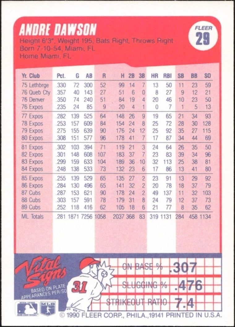 1990 Fleer Andre Dawson #29 baseball trading card back