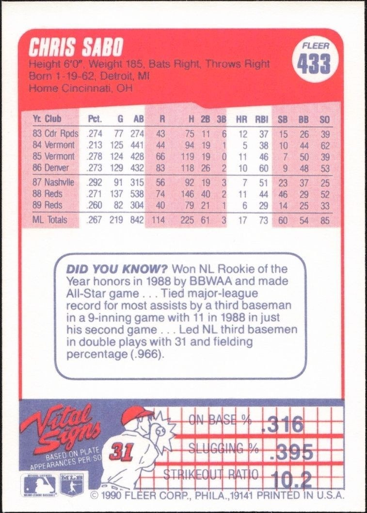 1990 Fleer Chris Sabo #433 baseball trading card back