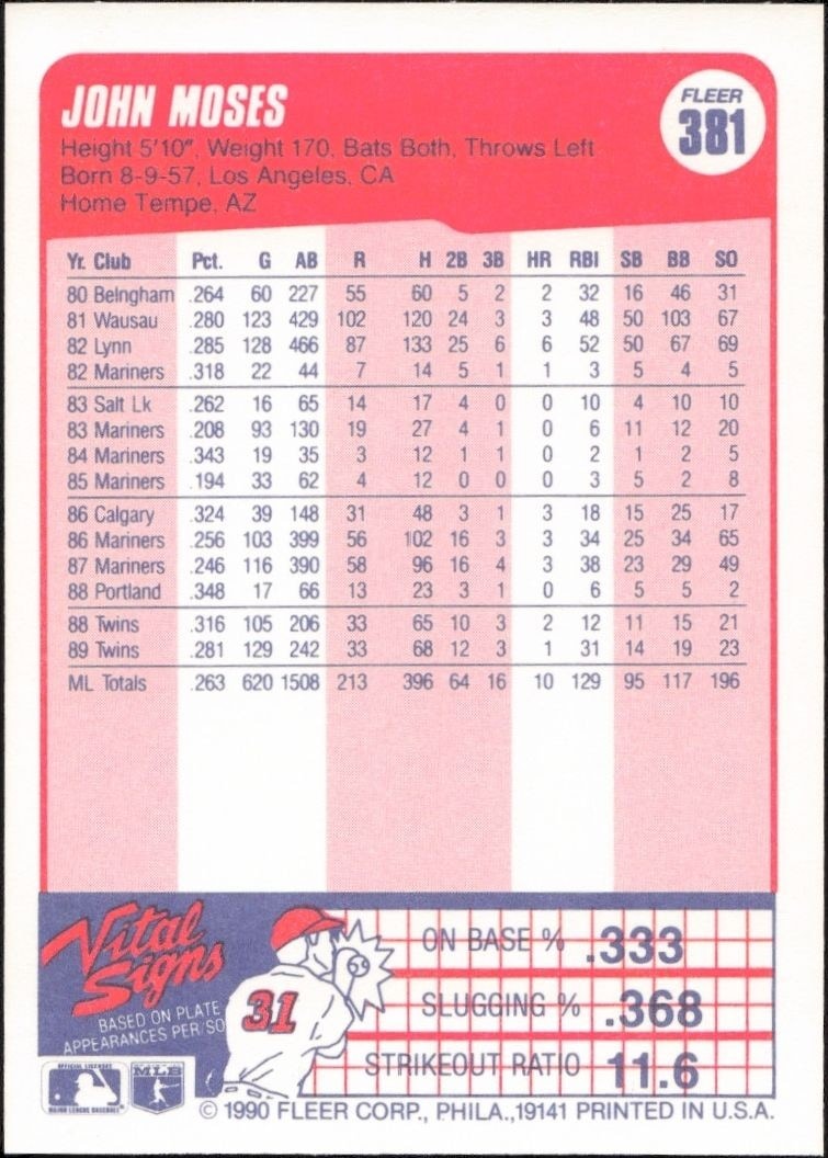 1990 Fleer John Moses #381 baseball trading card back