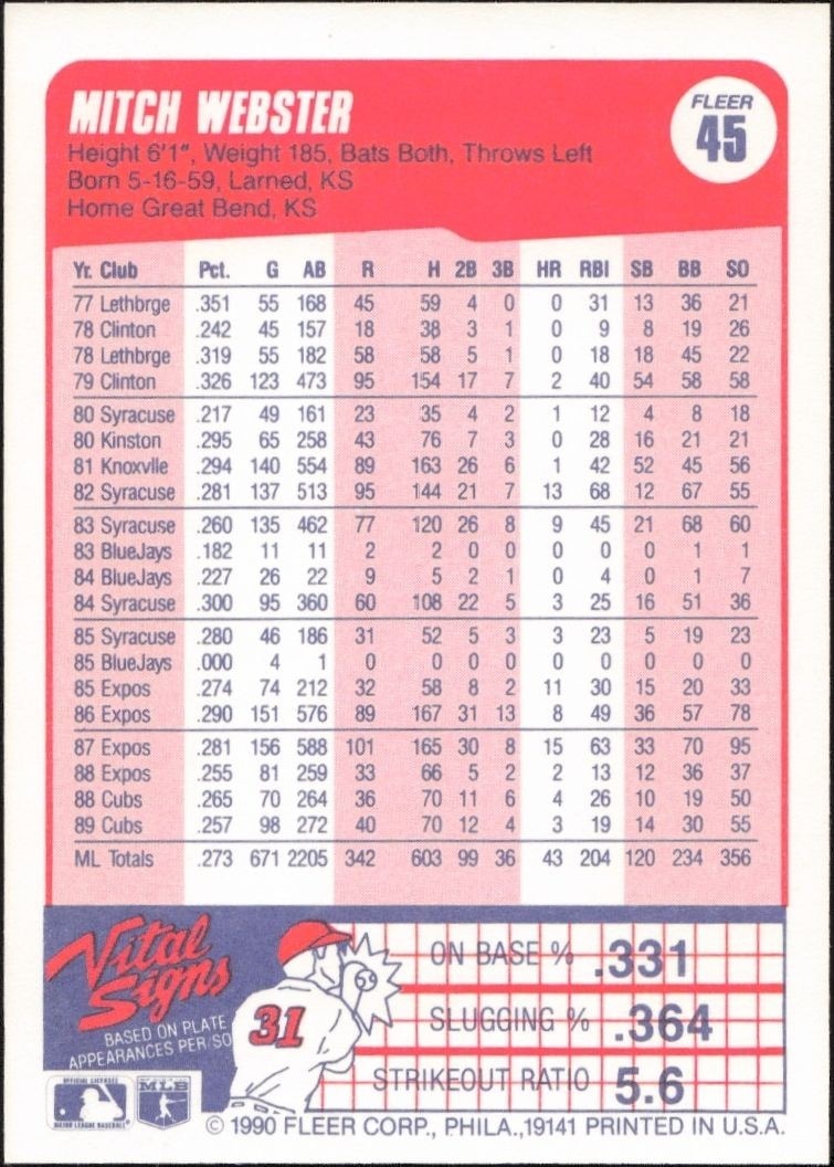 1990 Fleer Mitch Webster #45 baseball trading card back