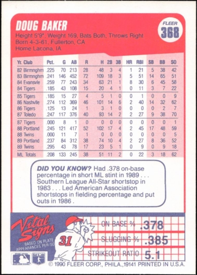 1990 Fleer Doug Baker #368 baseball trading card back
