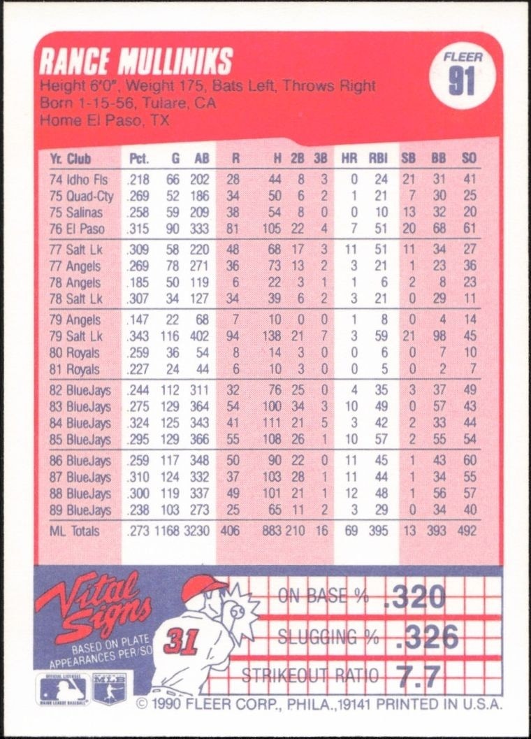 1990 Fleer Rance Mulliniks #91 baseball trading card back