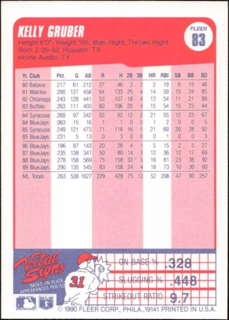 1990 Fleer Kelly Gruber #83 baseball trading card back