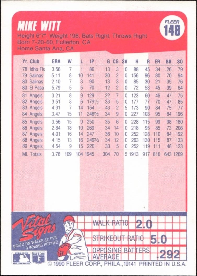 1990 Fleer Mike Witt #148 baseball trading card back