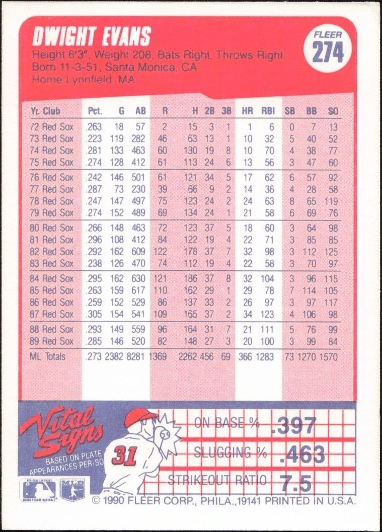 1990 Fleer Dwight Evans #274 baseball trading card back