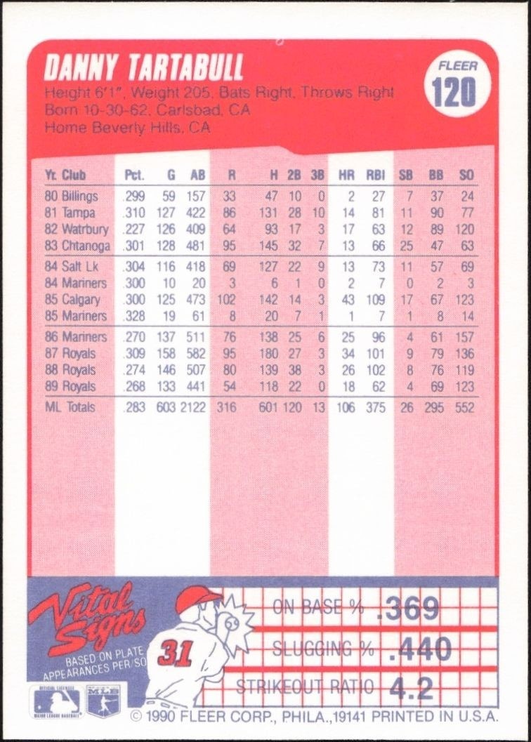 1990 Fleer Danny Tartabull #120 baseball trading card back