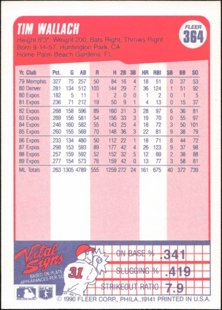 1990 Fleer Tim Wallach #364 baseball trading card back