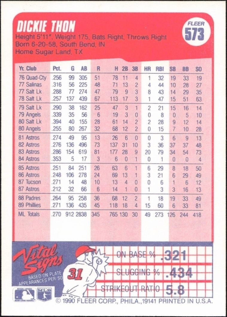 1990 Fleer Dickie Thon #573 baseball trading card back