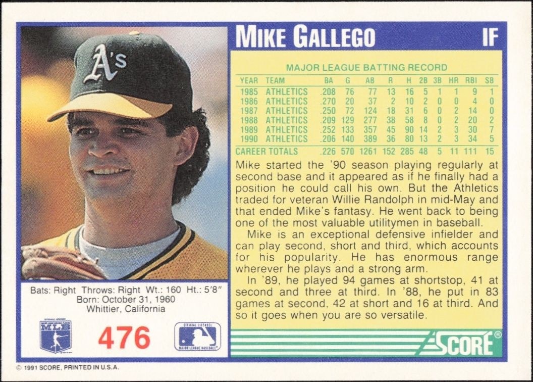 1991 Score Mike Gallego #476 baseball trading card back