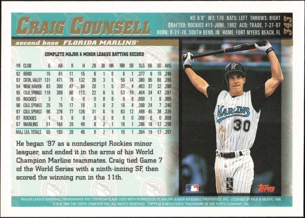 1998 Topps Craig Counsell #343 baseball trading card back