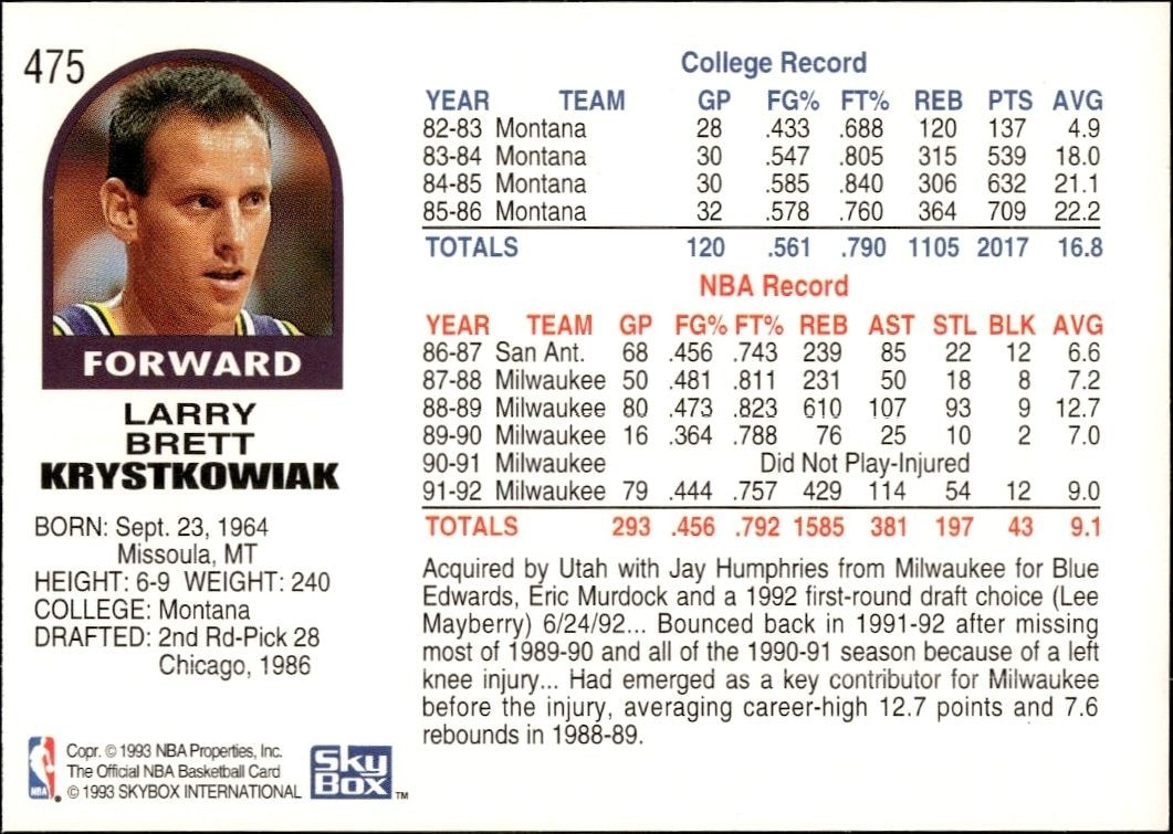1992-93 Skybox NBA Hoops Series 2 Larry Krystkowiak #475 basketball trading card back