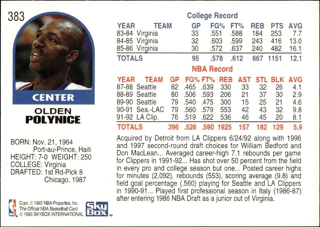 1992-93 Skybox NBA Hoops Series 2 Olden Polynice #383 basketball trading card back