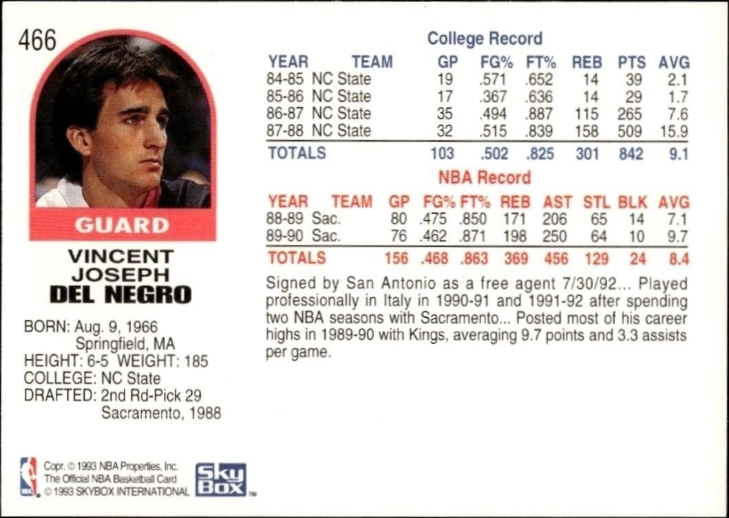 1992-93 Skybox NBA Hoops Series 2 Vinny Del Negro #466 basketball trading card back
