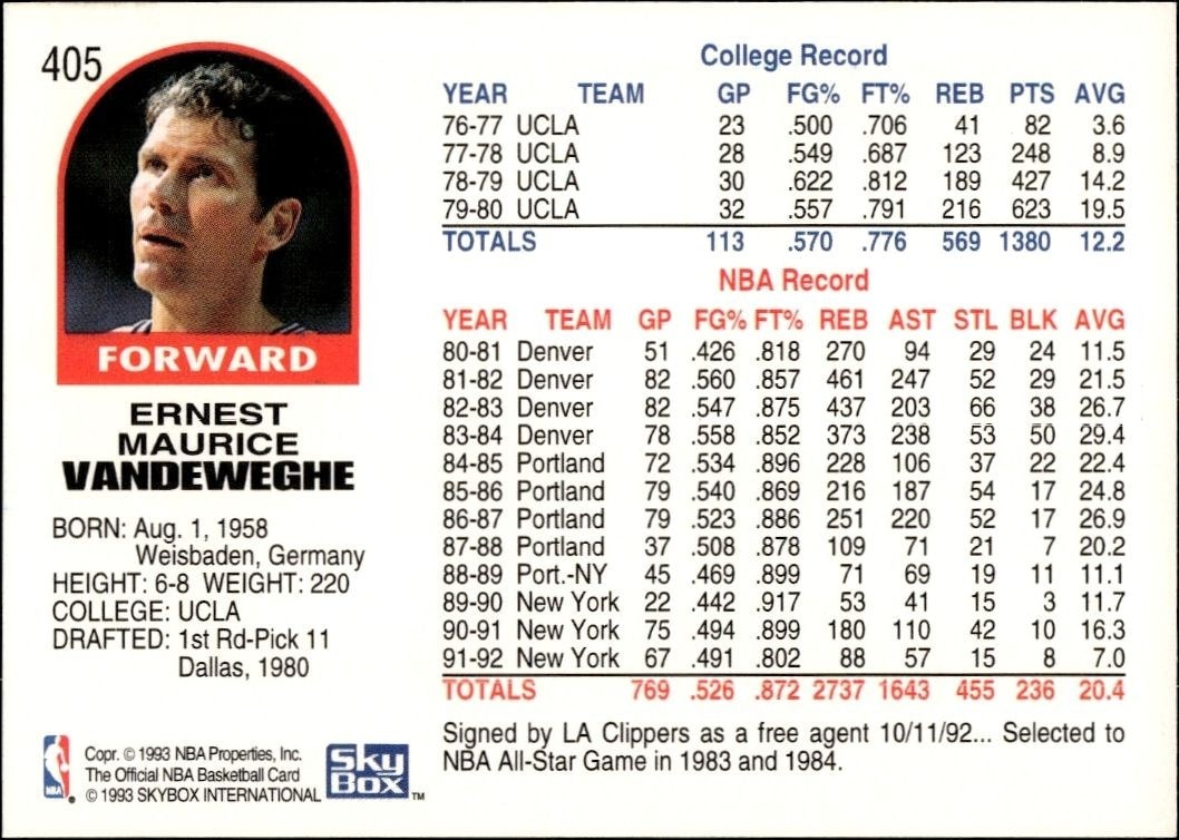 1992-93 Skybox NBA Hoops Series 2 Kiki Vandeweghe #405 basketball trading card back