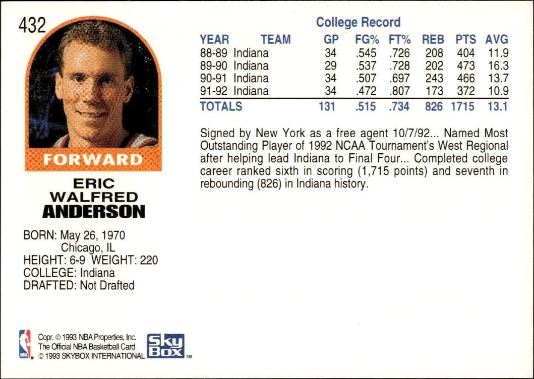 1992-93 Skybox NBA Hoops Series 2 Eric Anderson #432 basketball trading card back