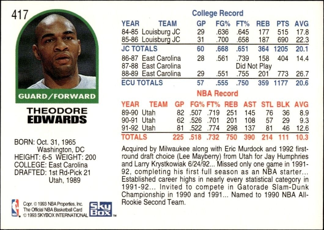 1992-93 Skybox NBA Hoops Series 2 Blue Edwards #417 basketball trading card back