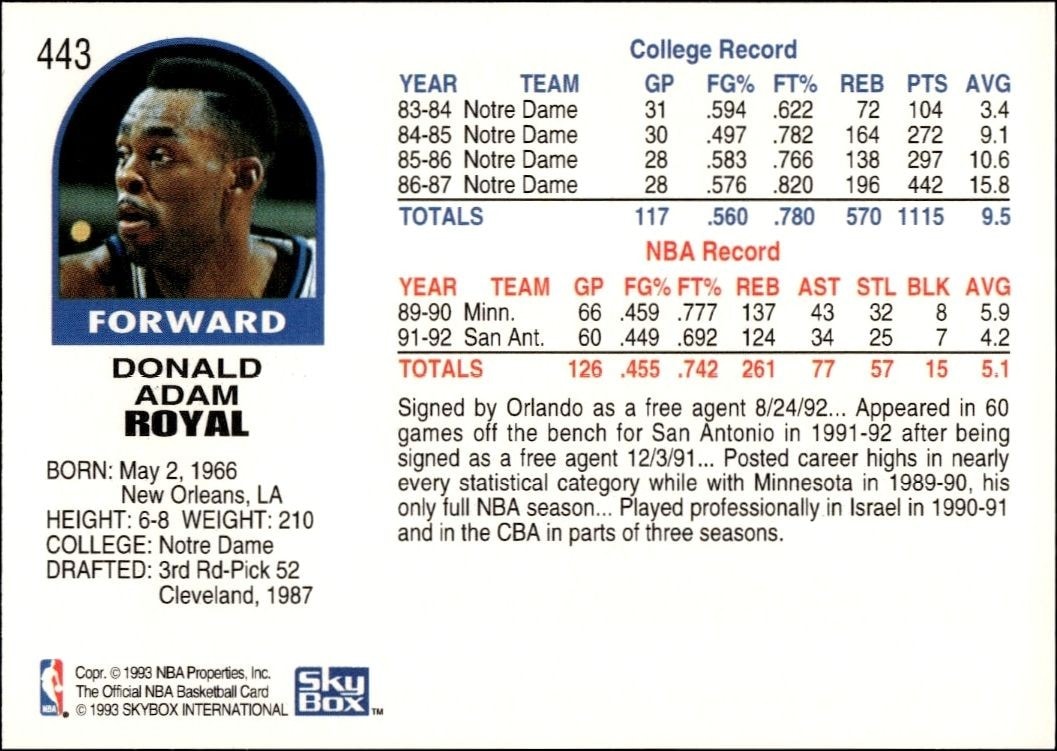 1992-93 Skybox NBA Hoops Series 2 Donald Royal #443 basketball trading card back