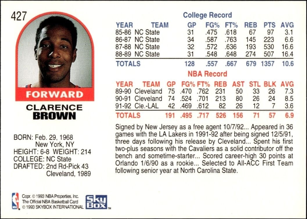 1992-93 Skybox NBA Hoops Series 2 Chucky Brown #427 basketball trading card back