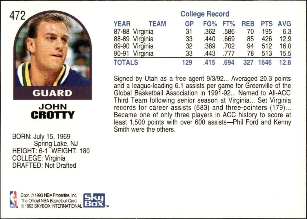1992-93 Skybox NBA Hoops Series 2 John Crotty #472 basketball trading card back