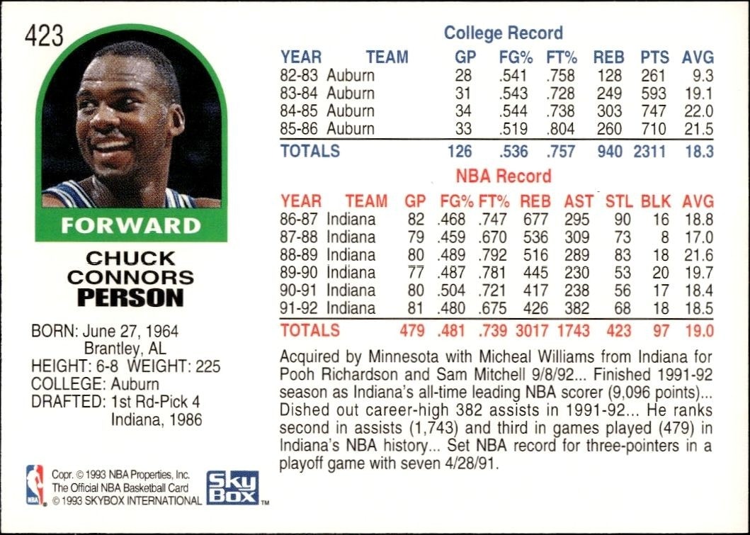 1992-93 Skybox NBA Hoops Series 2 Chuck Person #423 basketball trading card back