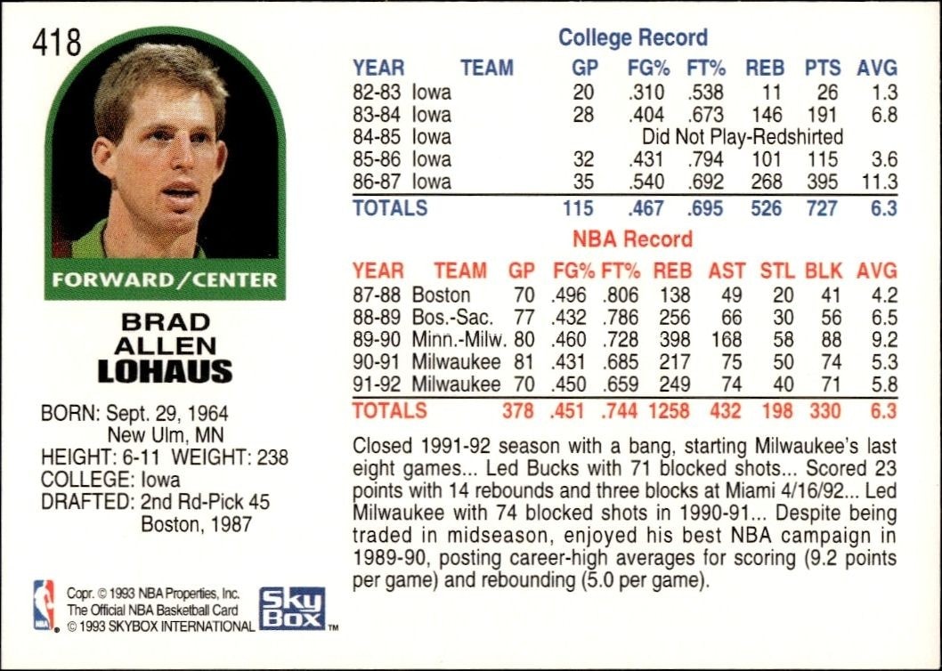 1992-93 Skybox NBA Hoops Series 2 Brad Lohaus #418 basketball trading card back
