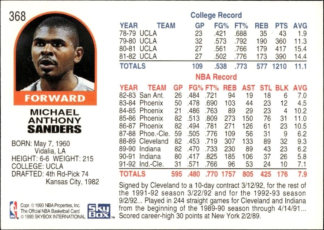 1992-93 Skybox NBA Hoops Series 2 Mike Sanders #368 basketball trading card back