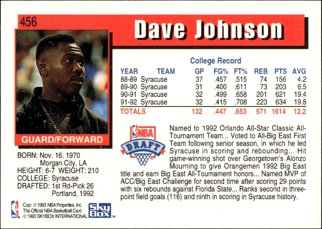 1992-93 Skybox NBA Hoops Series 2 Dave Johnson #456 basketball trading card back