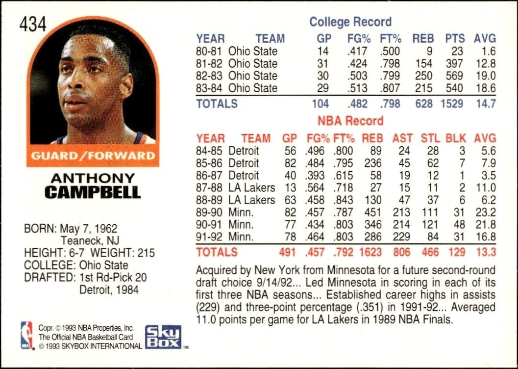 1992-93 Skybox NBA Hoops Series 2 Tony Campbell #434 basketball trading card back