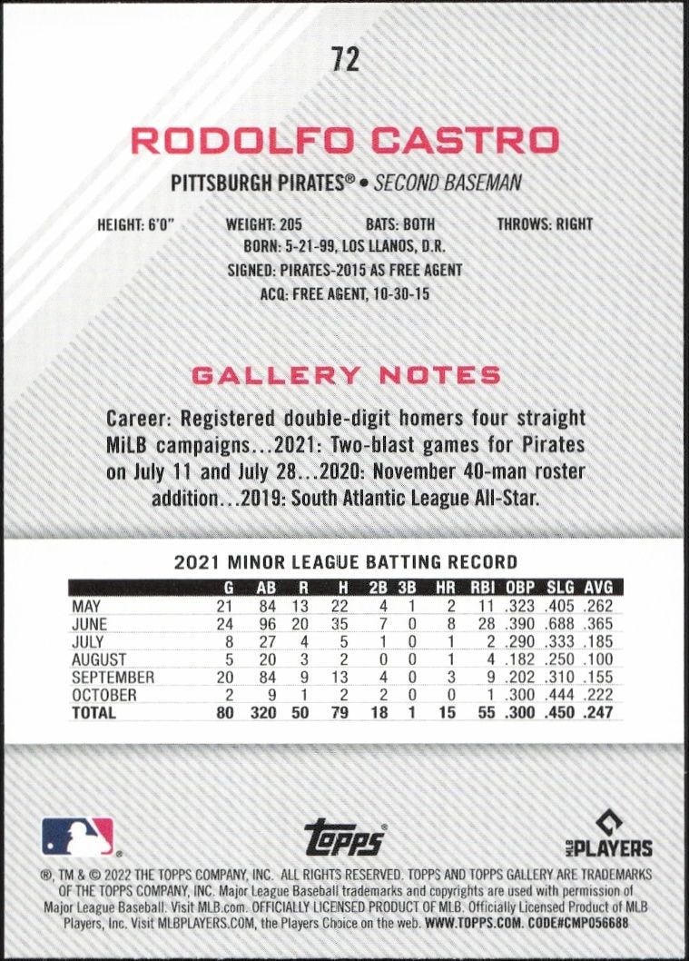 2022 Topps Gallery Rodolfo Castro #72 baseball trading card back